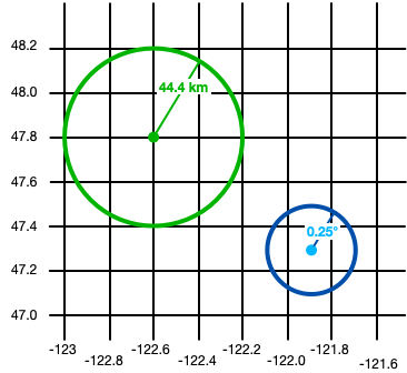 Two GeoCircles