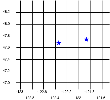 2 GeoPoints